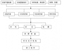 工廠中央空調(diào)安裝方案，安裝步驟流程及注意事