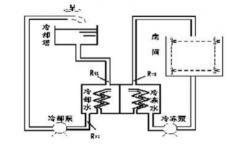工廠中央空調(diào)改造方案，工廠中央空調(diào)改造流程