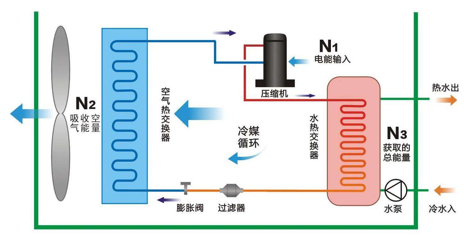 空氣源熱泵與中央空調(diào)相比，優(yōu)勢有哪些